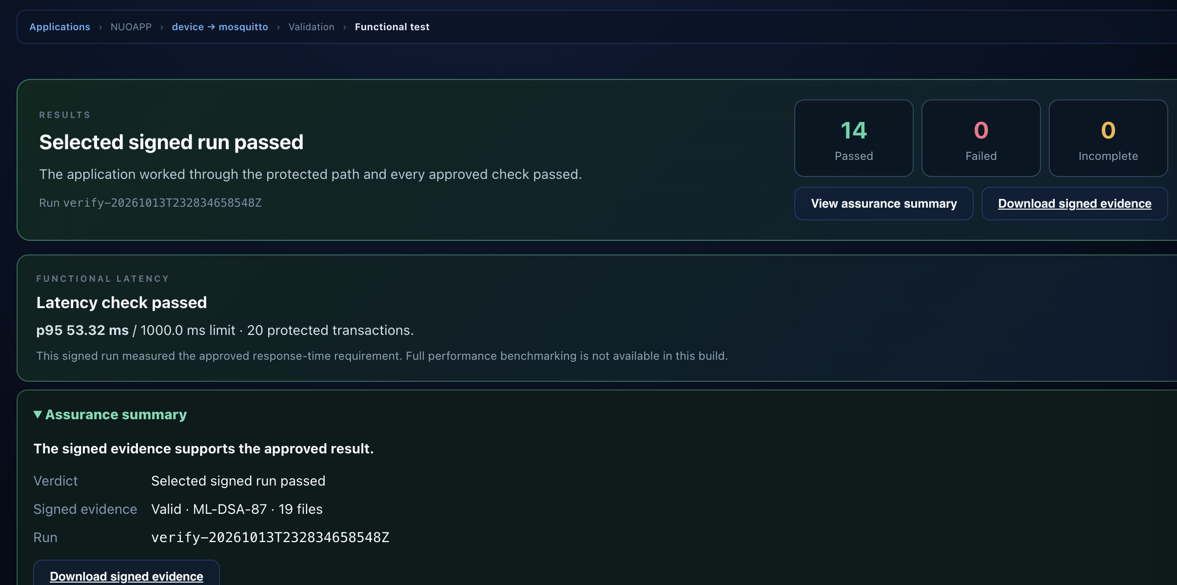 CipherWeave results screen: selected signed run passed with 14 passed, 0 failed, 0 incomplete; latency p95 53.32 ms against a 1000 ms limit over 20 protected transactions; evidence signed with ML-DSA-87.
